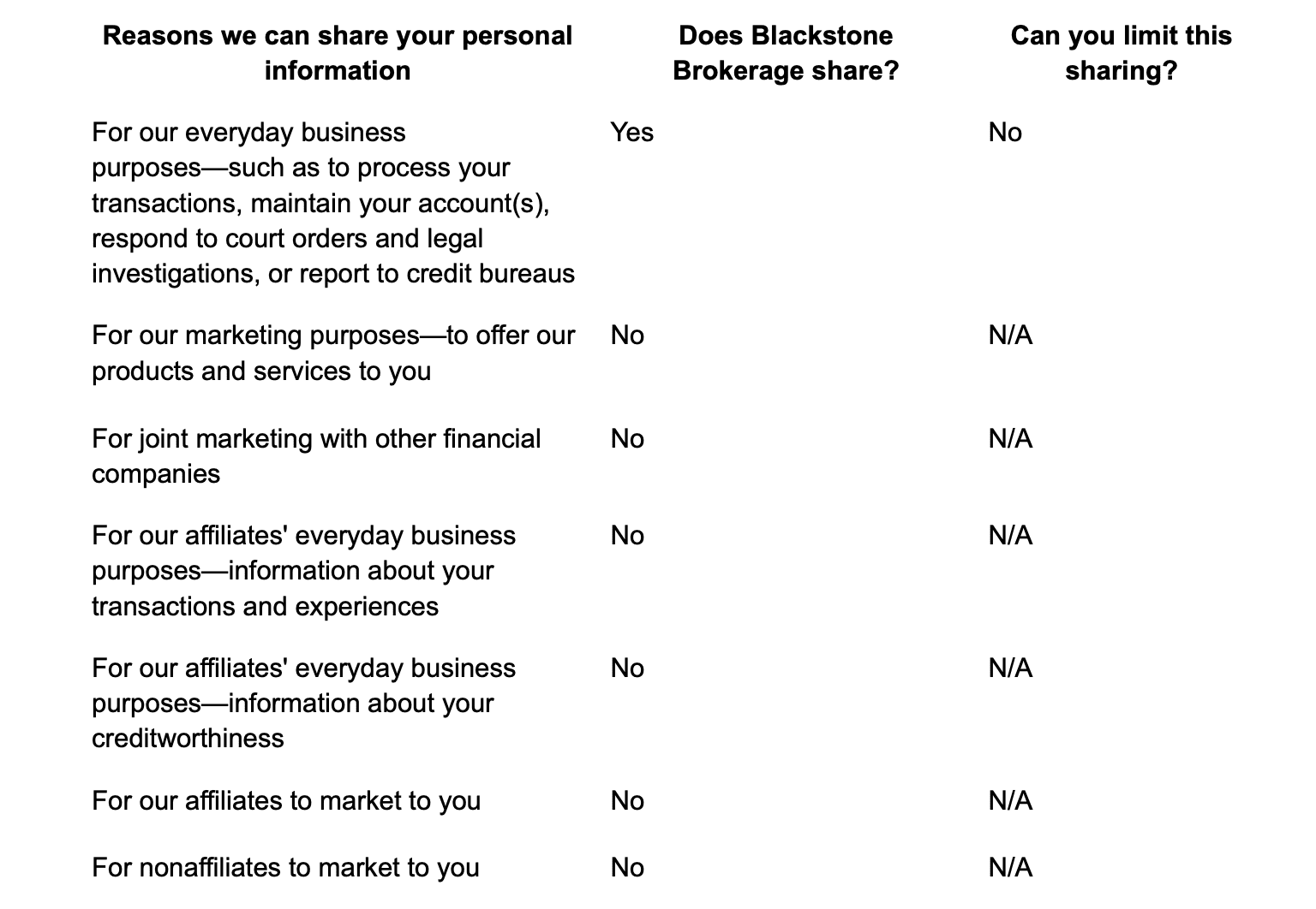 Privacy Policy - Graph Image